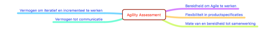 E-proQure Agility Assessment