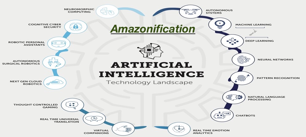 E-proQure Gert Walhof AI technology landscape 2017 Amazonification